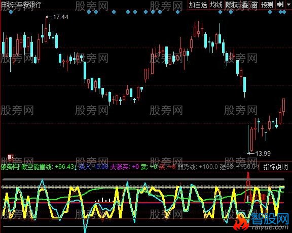 同花顺只做主升浪指标公式