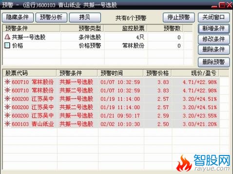 大智慧选股公式如何设置预警