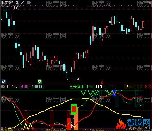 通达信笑看顶底指标公式