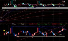 神笔马良副图通达信指标公式