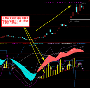 双层EMA指标通达信公式