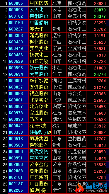 使用专业财务数据做基本面选股(大智慧)