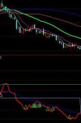 短线快枪手通达信指标公式