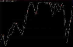 SD副图通达信指标公式