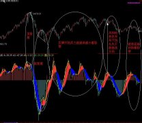 优化动量线通达信指标公式