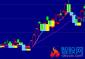 新宝塔线(通达信)