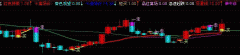通达信虎拓看盘指标公式