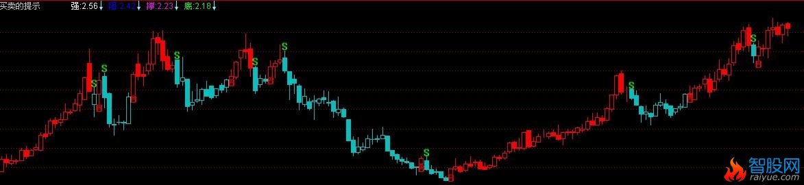 通达信买卖的提示指标公式