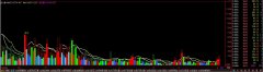 通达信主力量指标公式