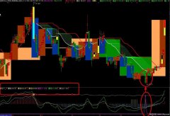 通达信黑马指标公式