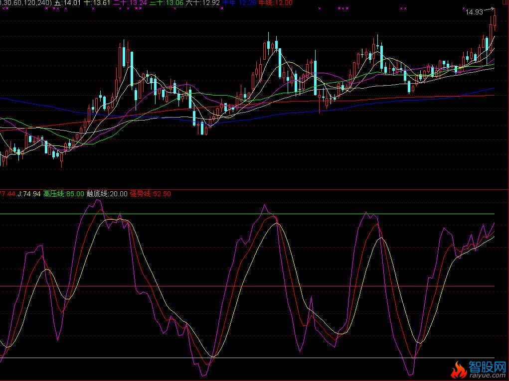 通达信精确KDJ指标公式