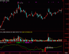 通达信底部主力出现指标公式