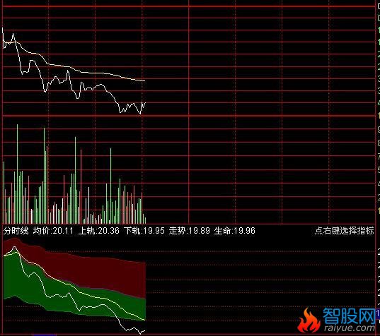 通达信腾龙分时指标公式