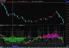 通达信强弱指标公式