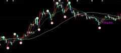 通达信超级短线王指标公式