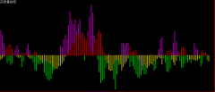 通达信买卖量指标指标公式