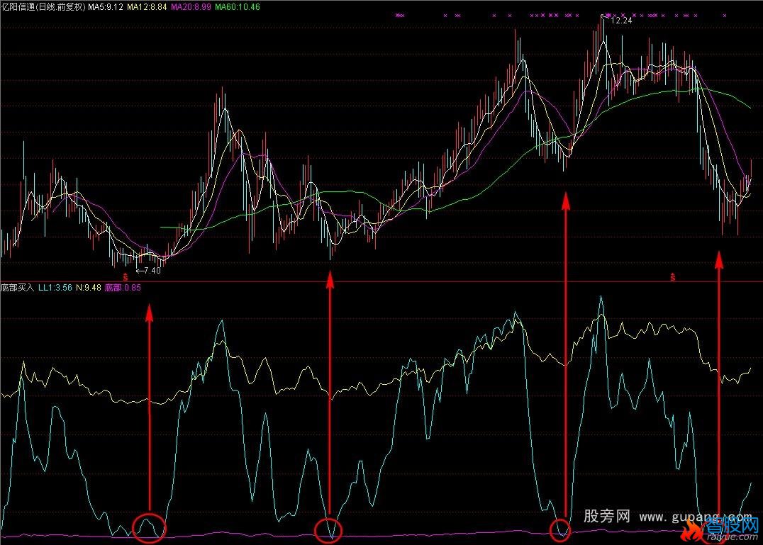 通达信简单的底部公式