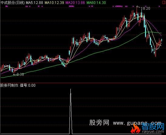 通达信慢速KDJ选股公式