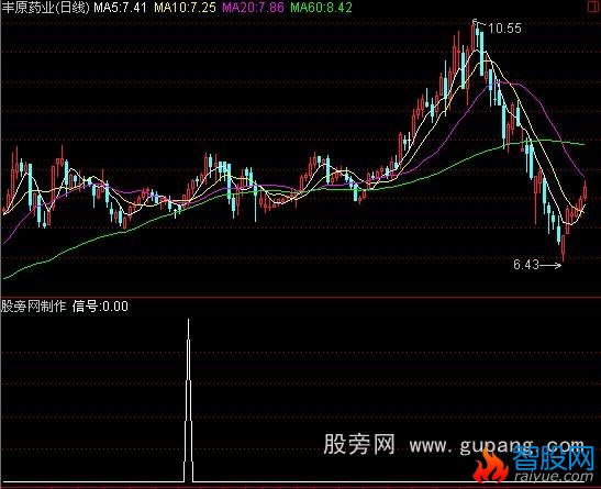 通达信一阳穿四线选股公式