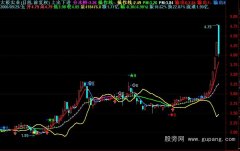 通达信上出下买+三背离指标公式