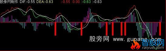 通达信金叉吃上一波公式