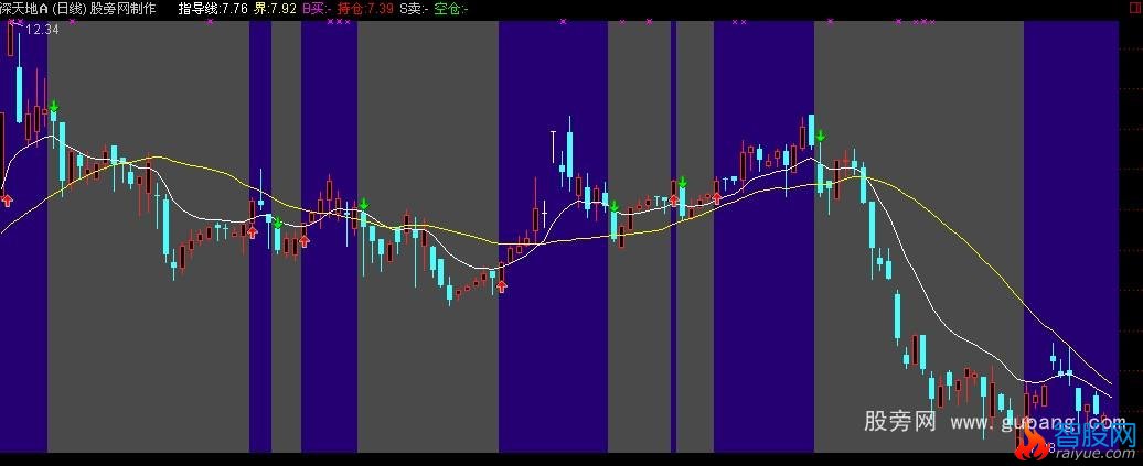 通达信最懦弱主图指标公式