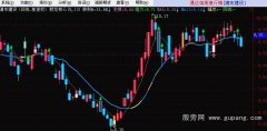 通达信股龙有心买卖主图指标公式