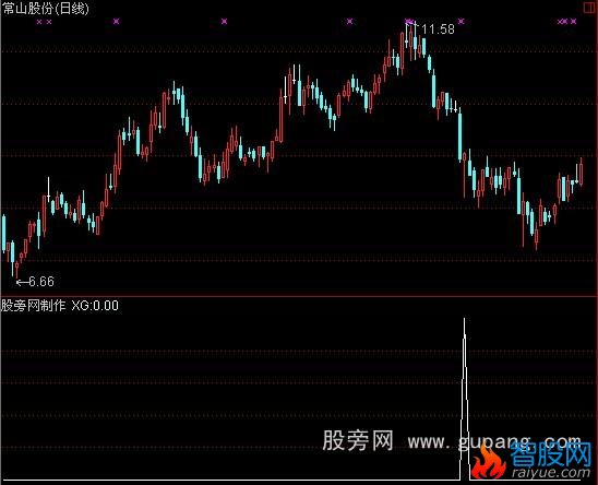 通达信不错的抄底指标公式