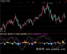 通达信主力尾巴指标公式