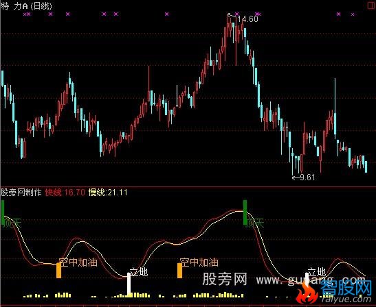 通达信顶天立地做波段指标公式