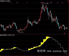 通达信金阶梯指标公式