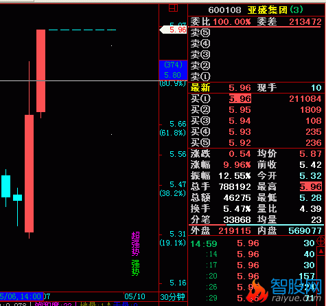 飞狐30分钟判市指标公式