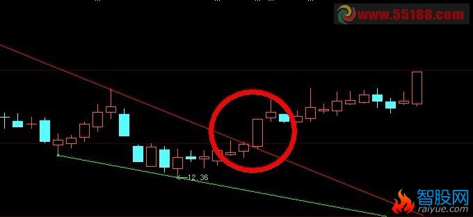 把股价大于上线做个选股公式