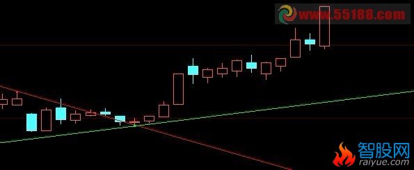 把股价大于上线做个选股公式