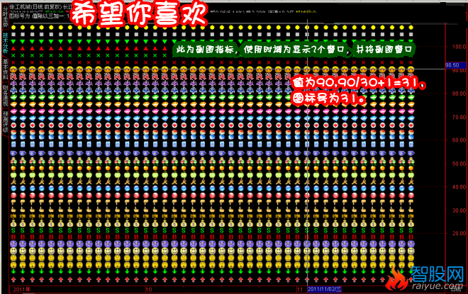 通达信快速查看图标代码