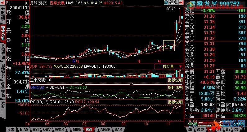 编符合下列组合条件的选股公式