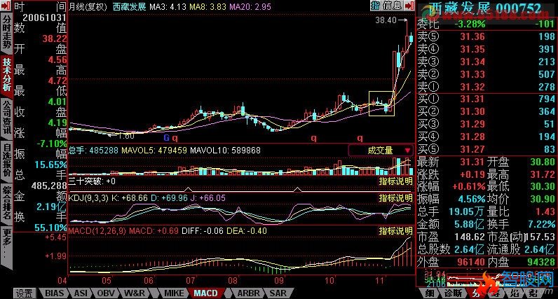 编符合下列组合条件的选股公式