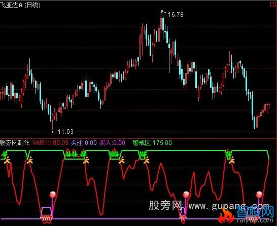 通达信极品买卖指标公式