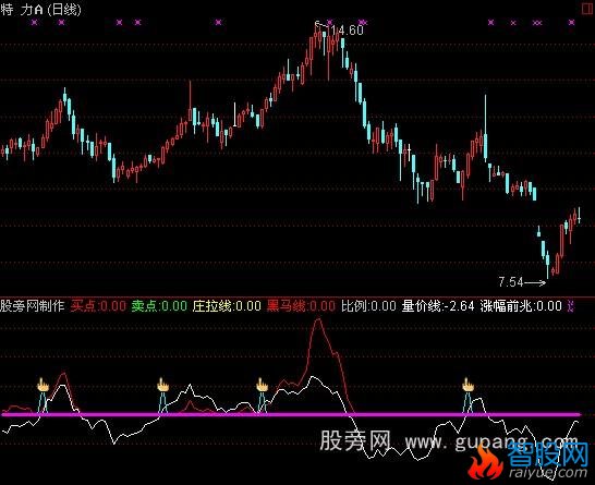 通达信只买主升浪指标公式