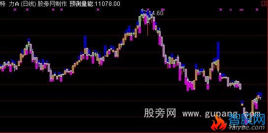 通达信千钧K线主图指标公式