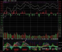 通达信双喜临门分时指标公式