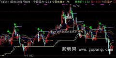 通达信心爱赛狮会主图指标公式