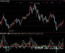 通达信动力线指标公式