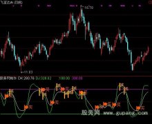 通达信攻无必克指标公式