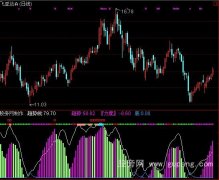 通达信牛熊分界短线指标公式