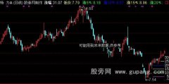 通达信涨幅量尺主图指标公式