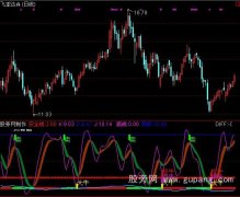 通达信大众牛指标公式