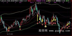 通达信六线买卖主图指标公式