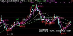 通达信短进短出主图指标公式