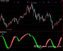 通达信提示低买高卖指标公式